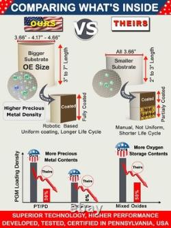 Catalytic Converter for 2008 Honda Civic MUGEN Si 2.0L L4 GAS DOHC